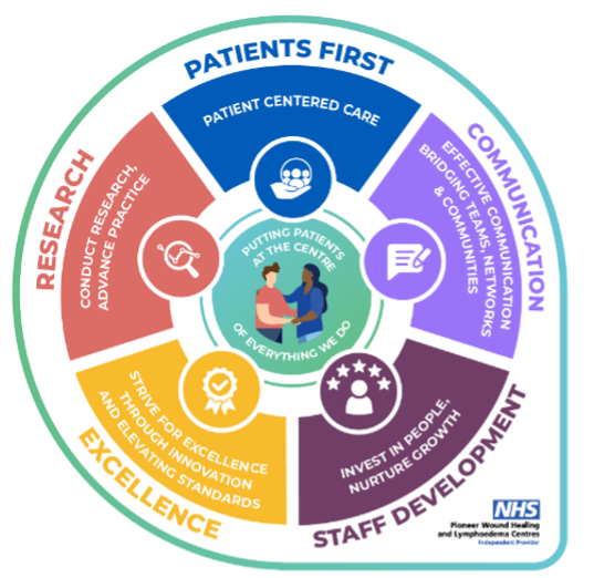 Patient-centered care framework